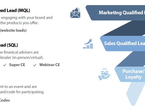 The CE Sales Funnel: How to Use it to Your Advantage